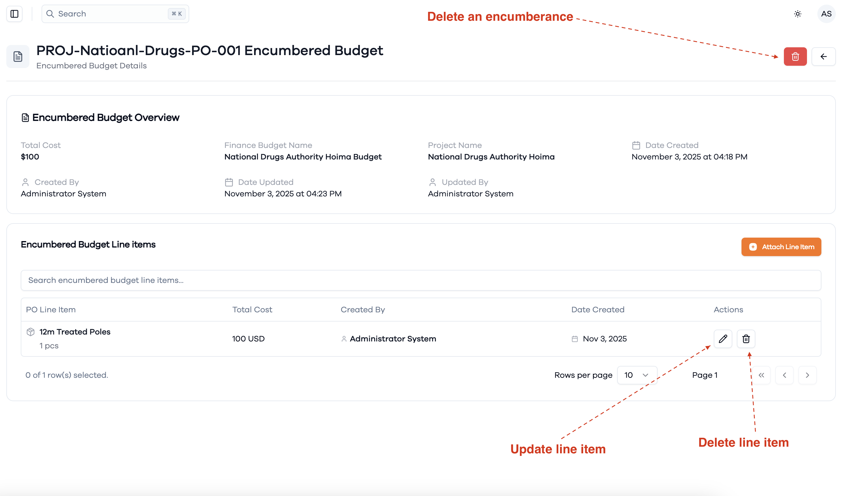 encumbrance budget line items