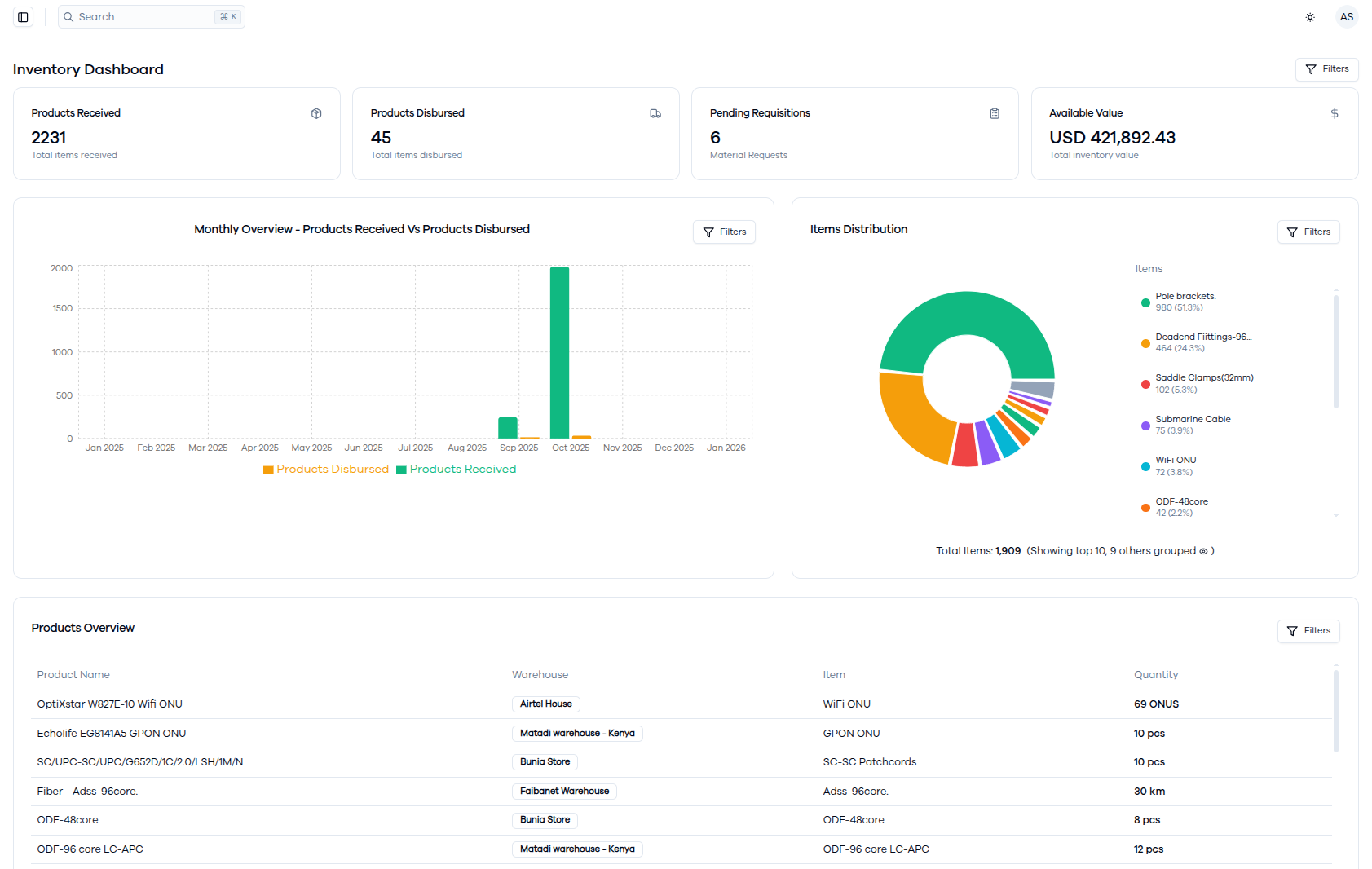 Inventory Dashboard
